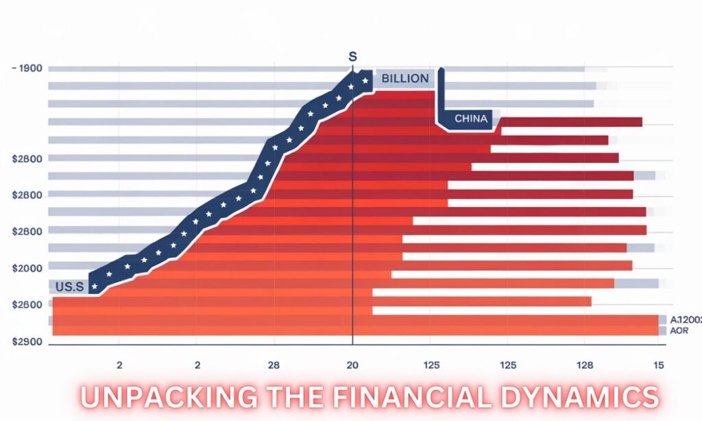 Unpacking the Financial Dynamics
